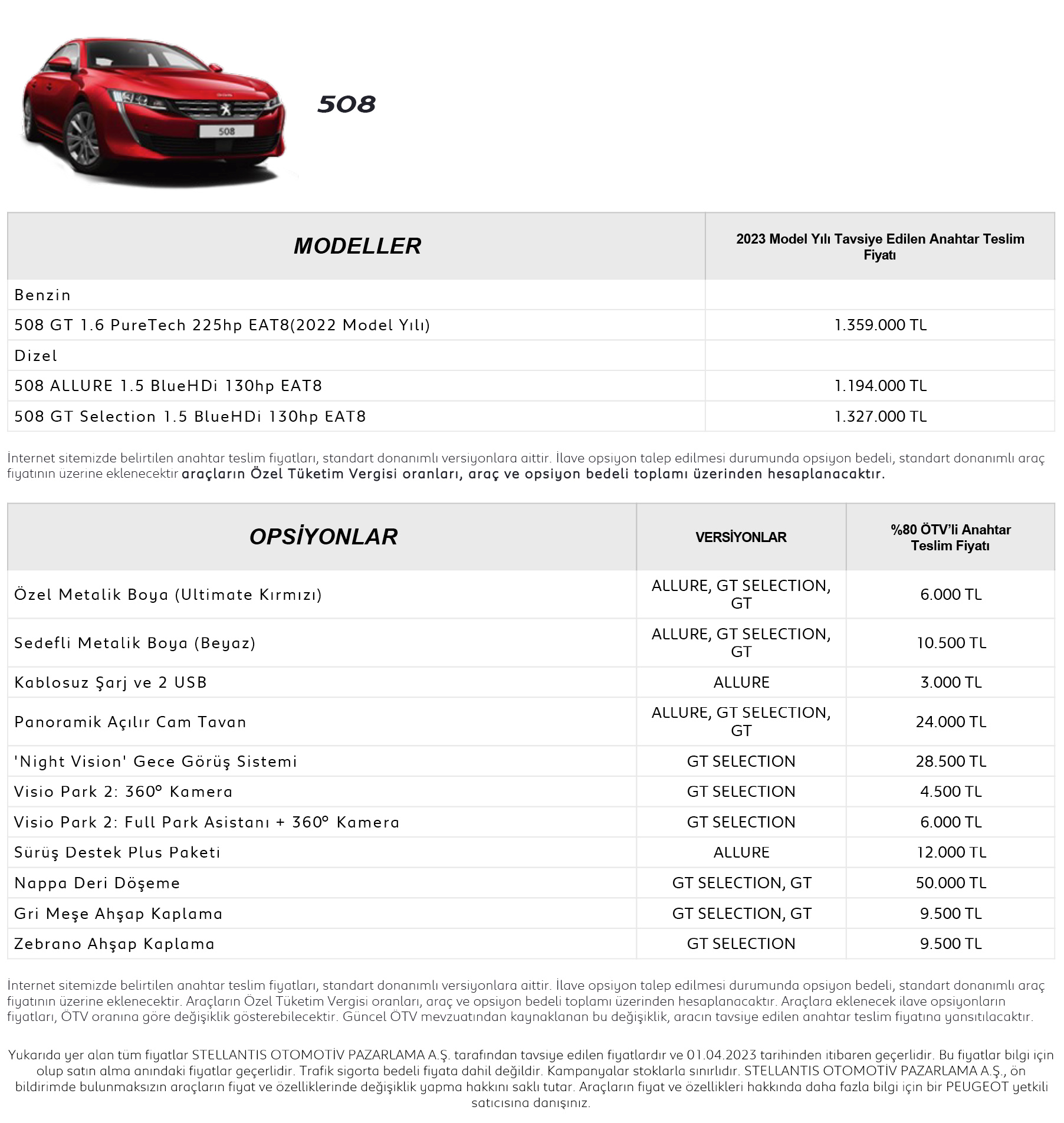 Peugeot 508 Price List