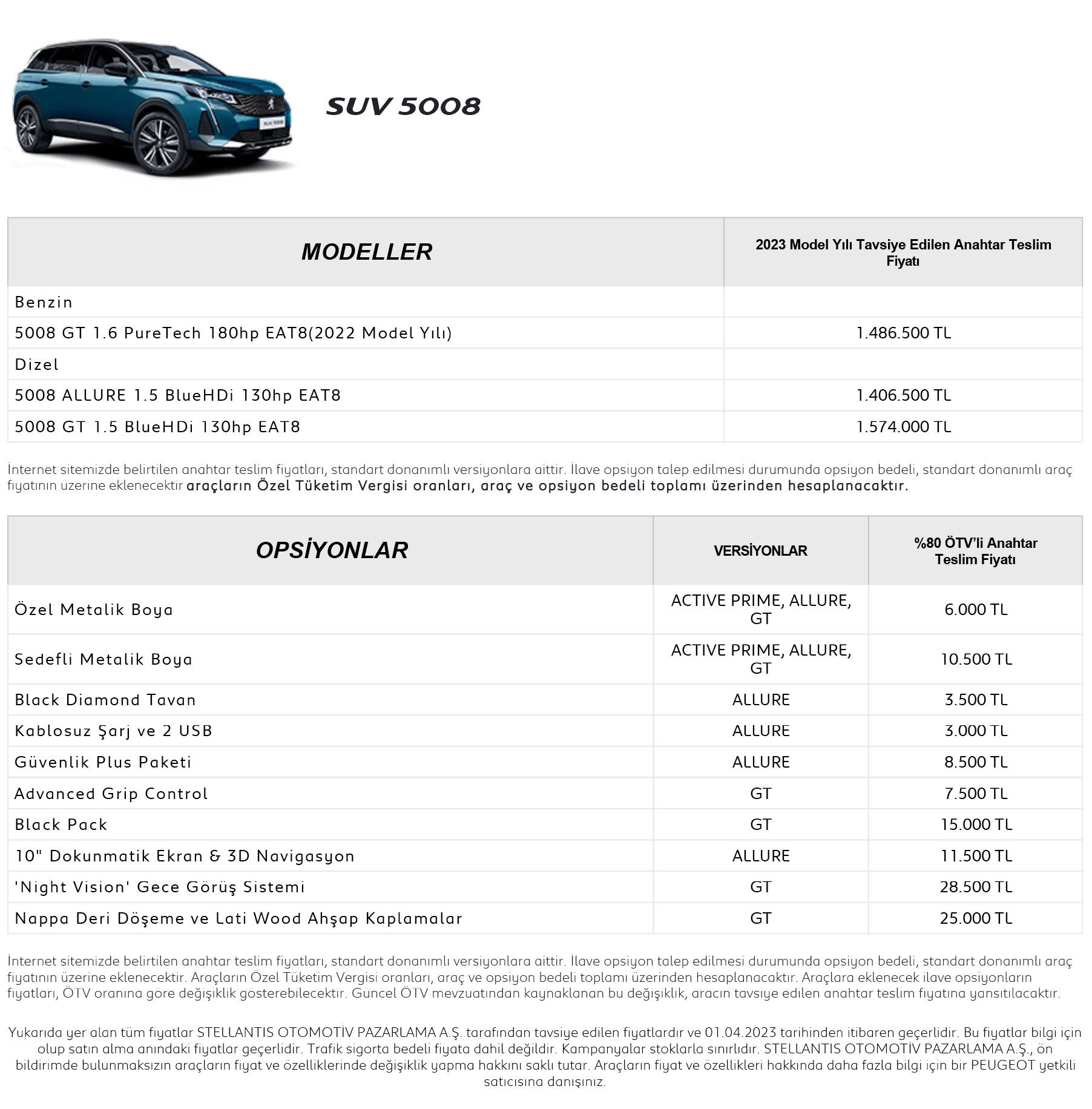 Peugeot SUV 5008 Fiyat Listesi